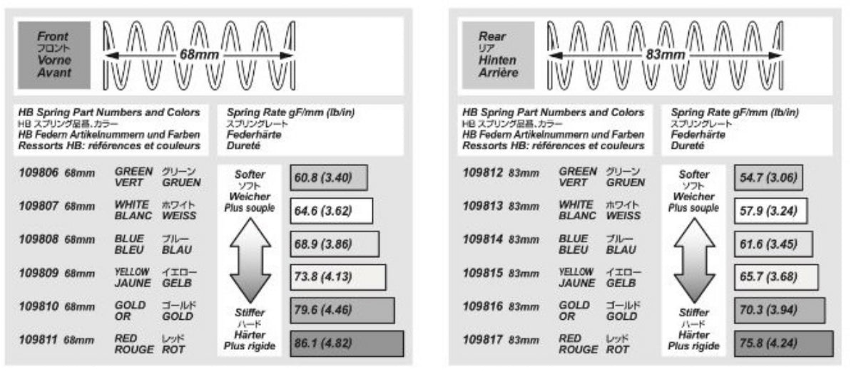 HB RACING Rear Shock Springs (White/83mm/57.9gF/2pcs)