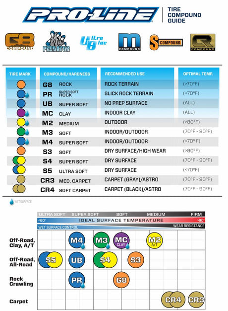 Pro-Line 1/10 Toyo Open Country R/T G8 F/R 1.9" Rock Crawling Tires (2)