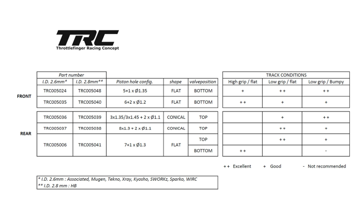 TRC Valve shock pistons 3x1.35 + 3x1.45 + 2x1.1 Conical (O.D. 15.90mm/I.D. 2.8mm/H. 2.5mm) - QTY 2