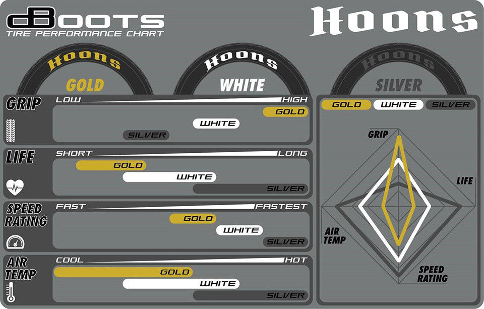 DBOOTS HOONS 53/107 2.9 White Belted 5-Spoke